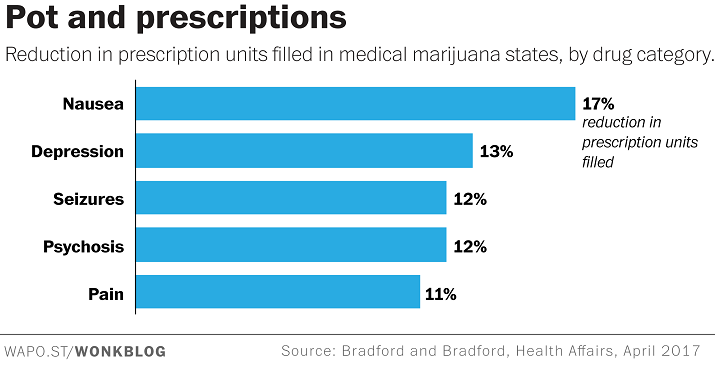 pot prescriptions