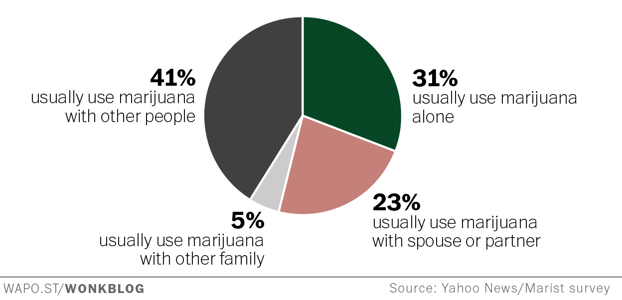 Marijuana Alone