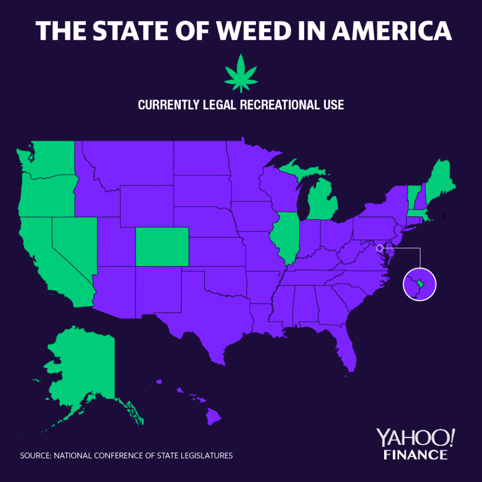 Weed States